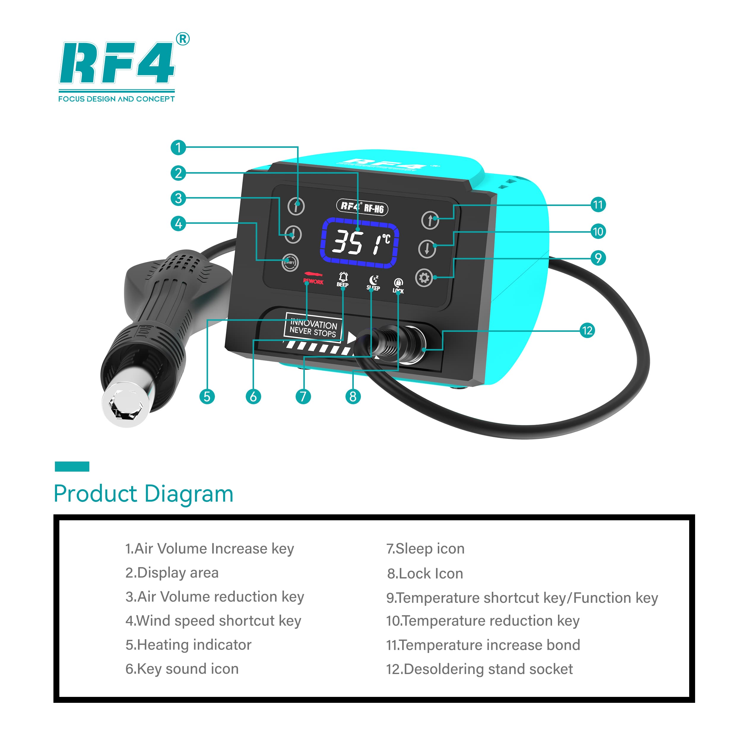 RF4 RF-H6 — diagrama do painel touch: ar, temperatura, hibernação, trava e atalhos