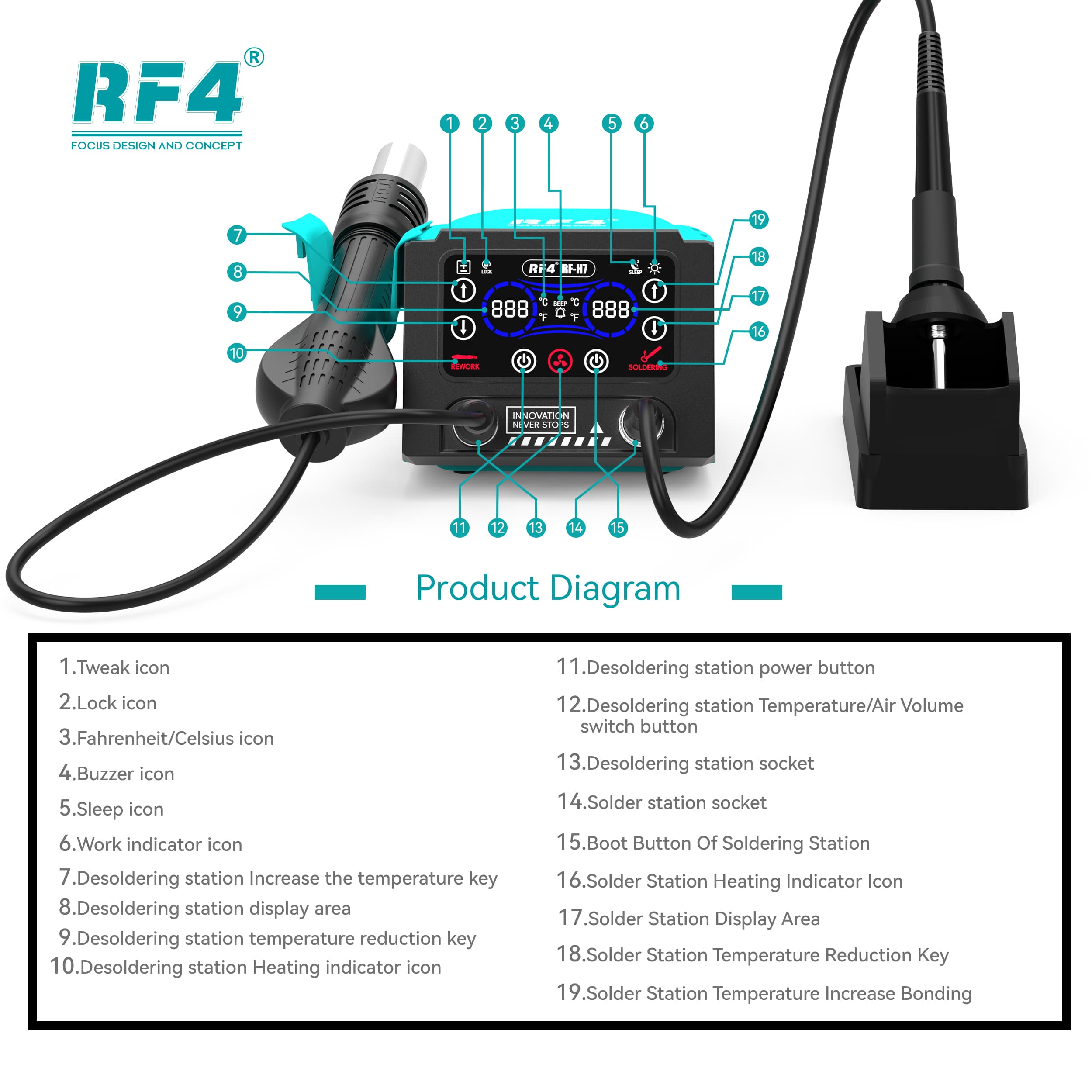 RF4 RF-H7 — diagrama dos controles da tela touch (lado solda e lado ar quente)